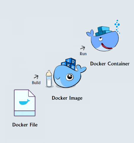 Dockerfile - Boas práticas!