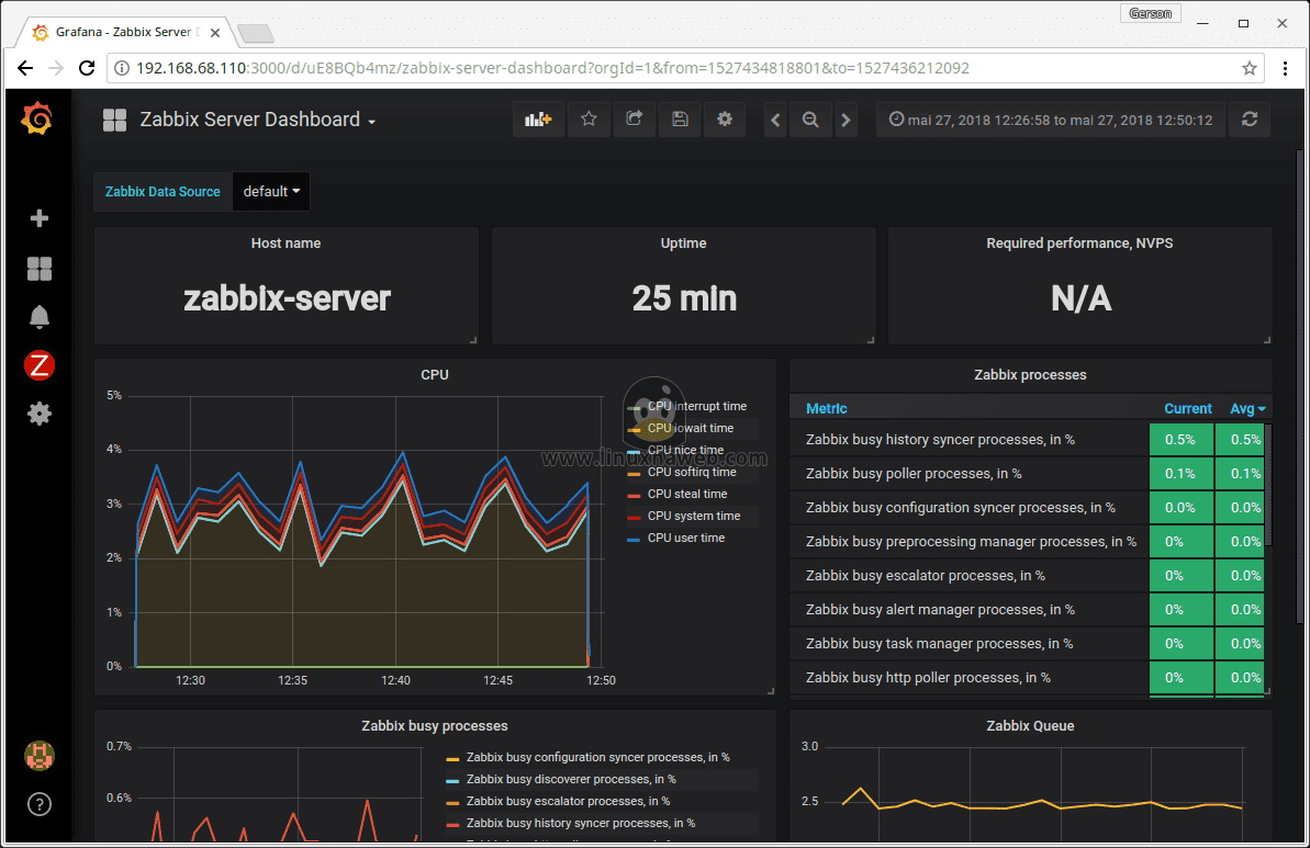 Configurando Grafana no Zabbix Server