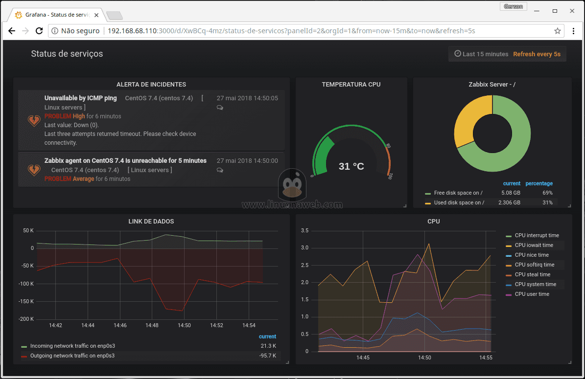 Configurando Grafana no Zabbix Server